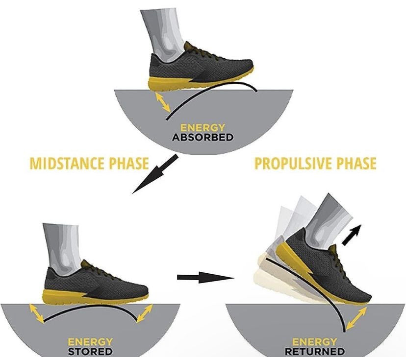 Carbon fiber insoles